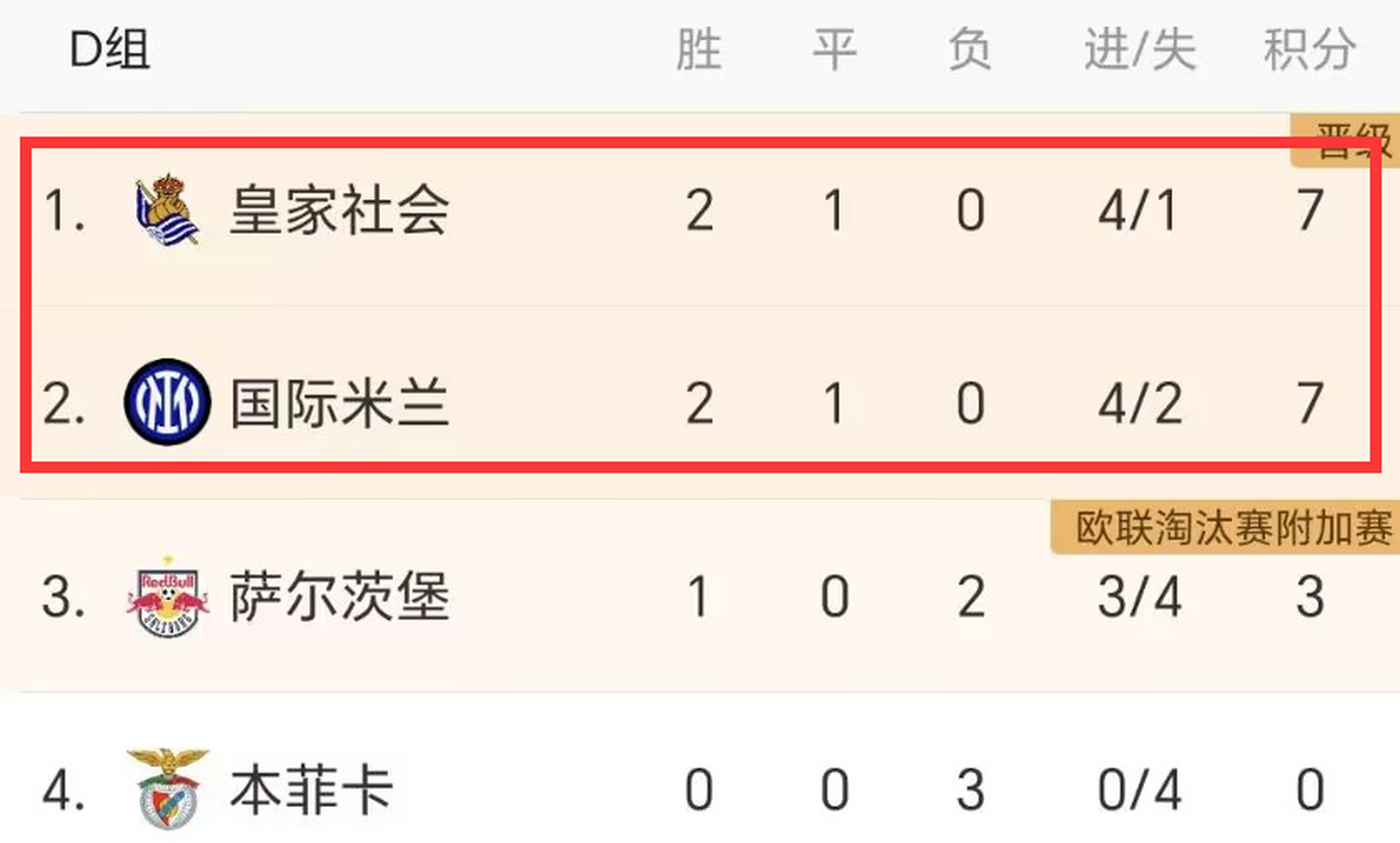 九游官方平台-离谱！风云突变皇家社会加时末段远射贴柱风云突变本菲卡清晨防线松动，上海申花清晨手感冰凉