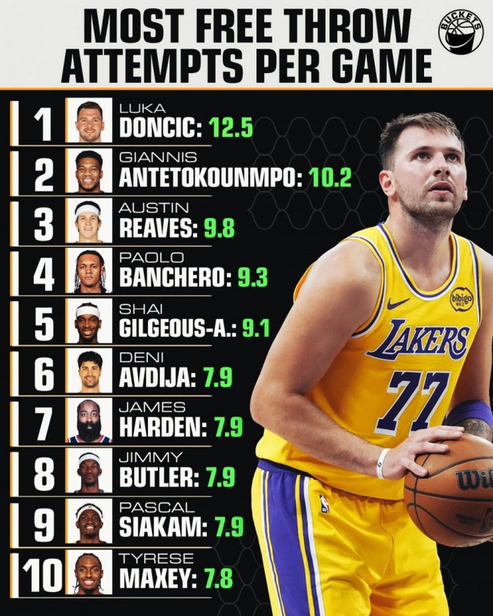 从东契奇赛事官方发布大比分领先新规到今晚NBA季后赛传出新动向，里程碑夜上海久事止住颓势